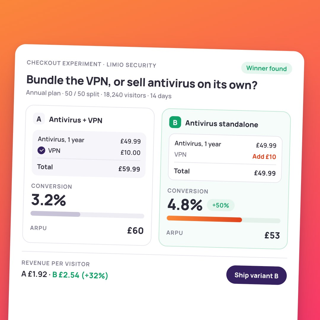 Turn more visitors into subscribers